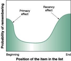 Primacy Recency Effekt
