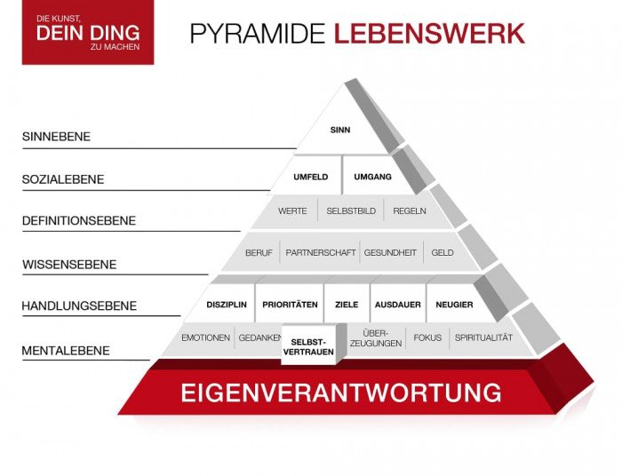 Die Kunst, dein Ding zu machen Pyramide